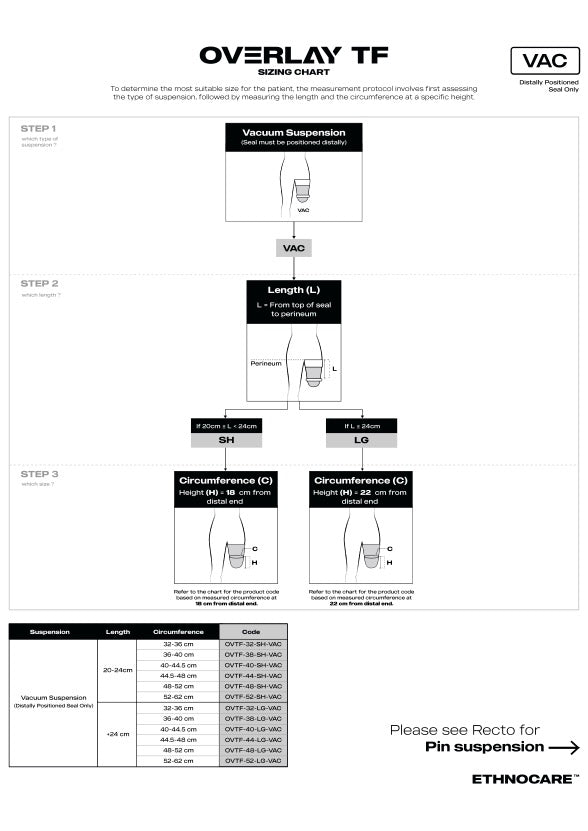 Overlay™ Transfemoral